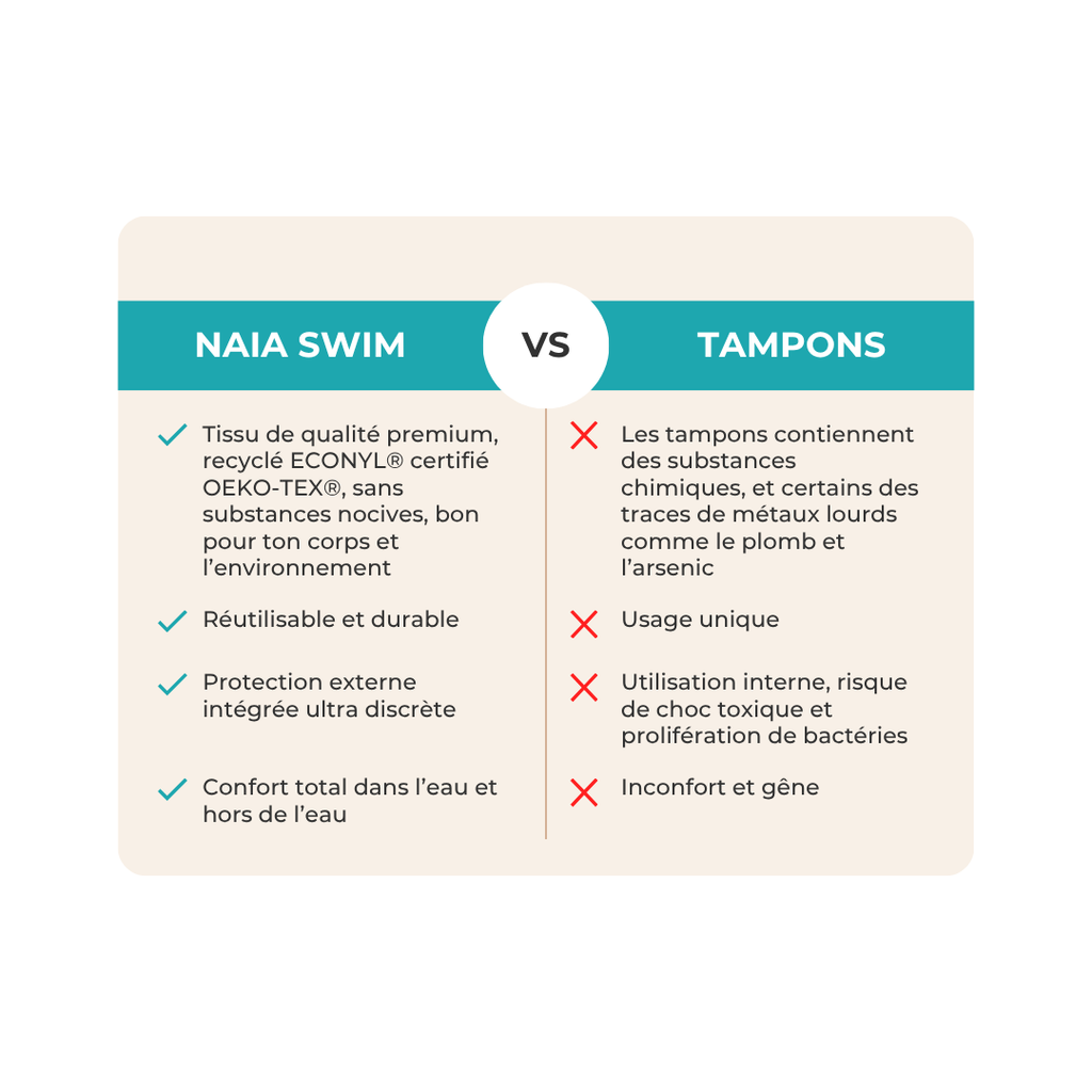Maillot de bain Menstruel Bijou | Kaia